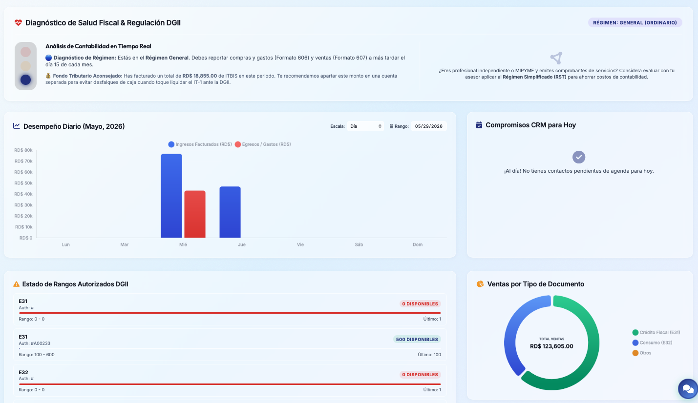 Dashboard General e-Factura